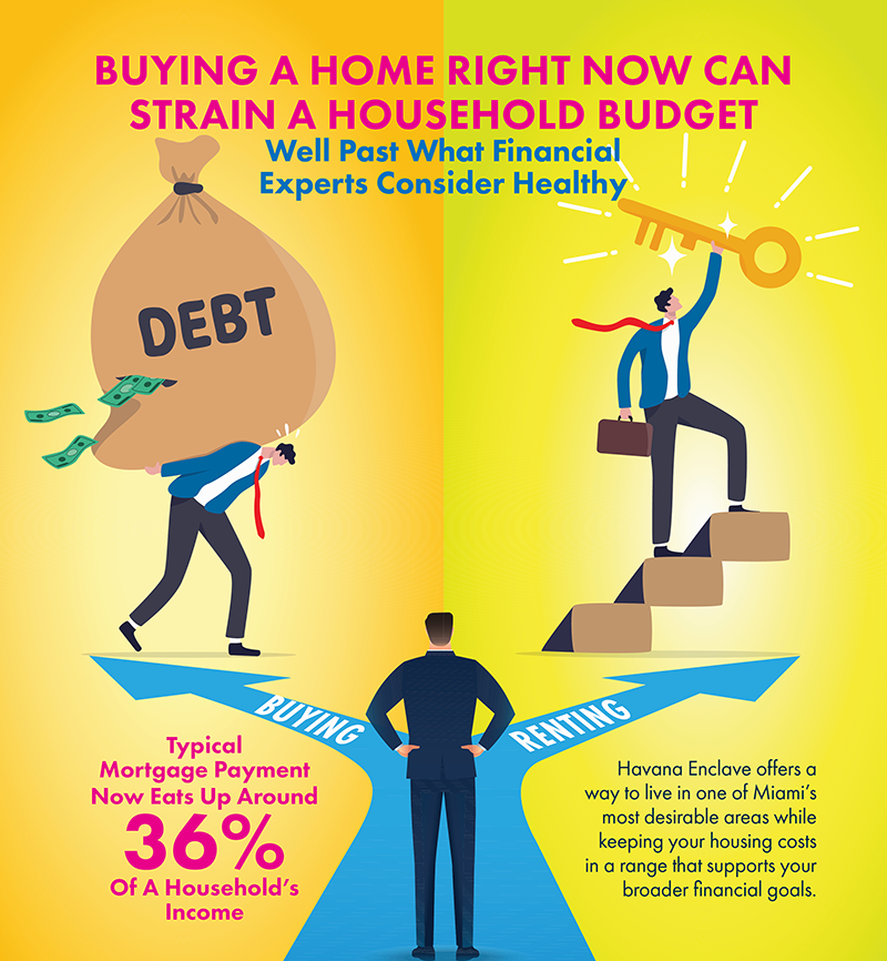 WHY RENTING IN MIAMI STILL BEATS BUYING- The Math Behind Havana Enclave
